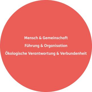nachhaltigkeit